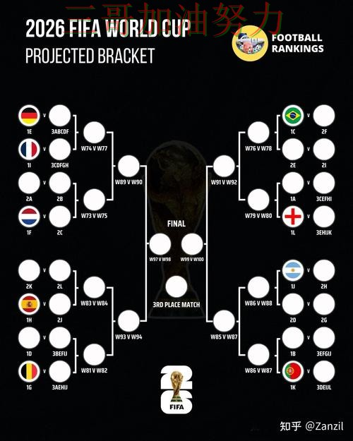 世界杯投注入口在哪靠谱吗？深度解析结果来了（FIFA World Cup 2026）